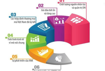 Xu hướng và thách thức những ngày cuối năm trong ngành vận chuyển